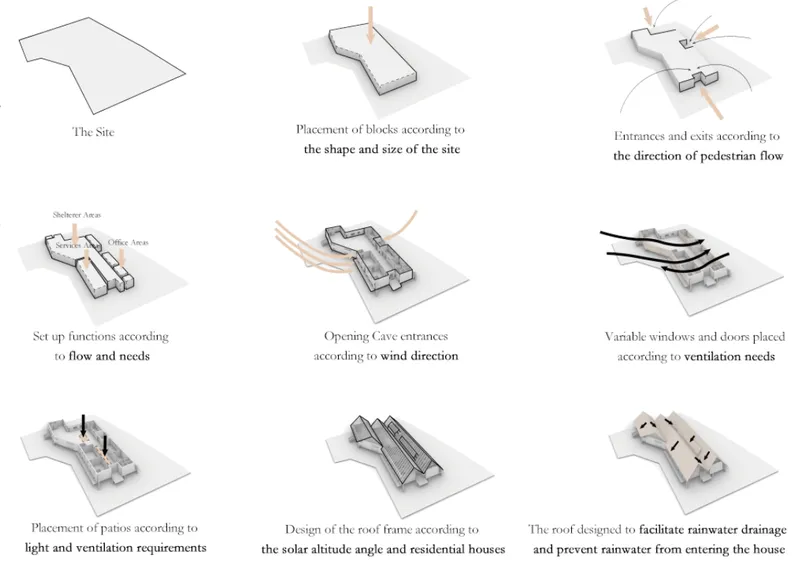 Form Generation