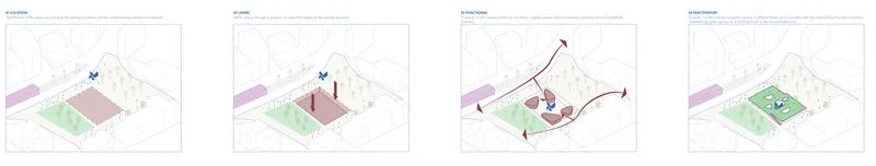 Diagram 3: Design process