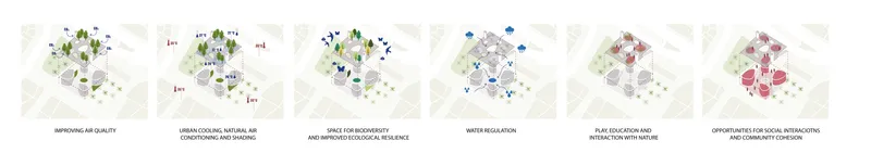 Diagram 2: Sustainability