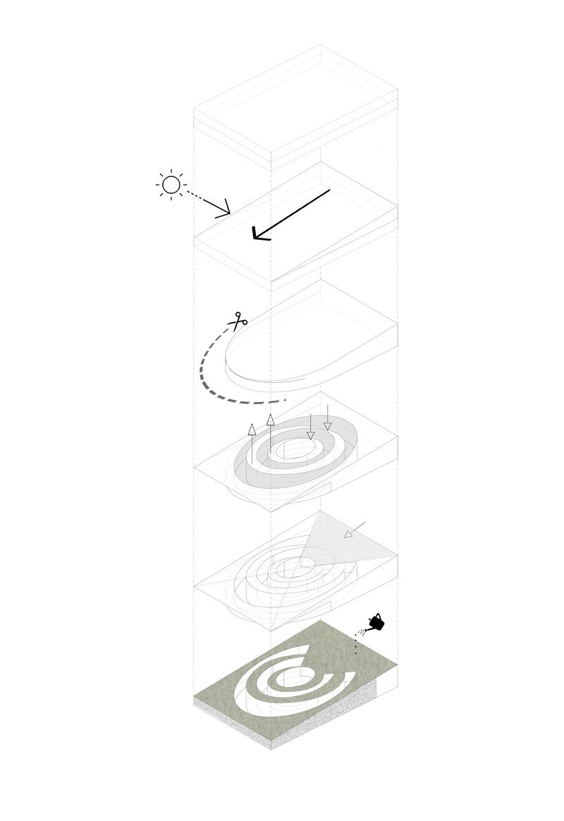 CREATION OF THE PROJECT
