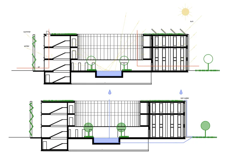 Figure 11. Diagrams of Ecological Solutions 1, Author's Design