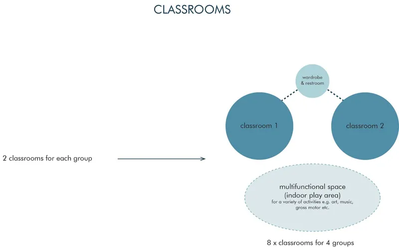 concept for classrooms - version 1