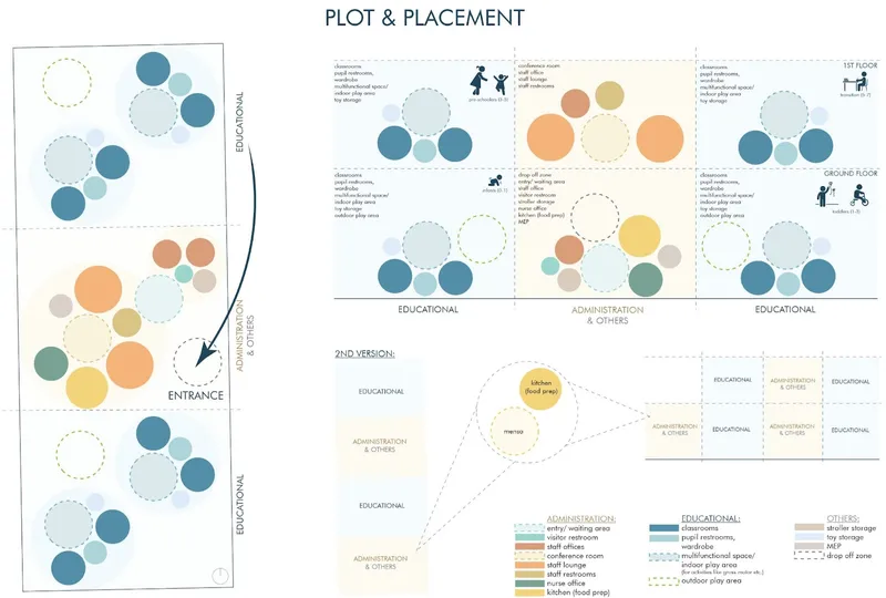 plot and placement - version 1