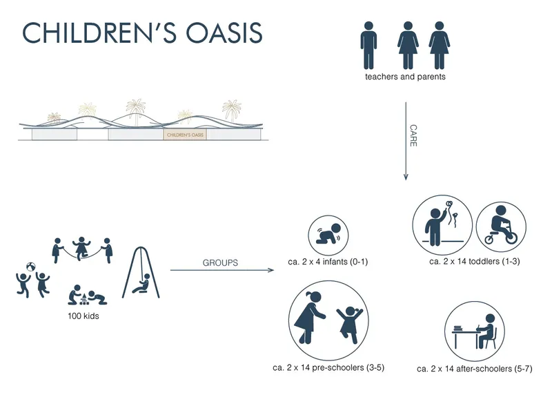 Childern's Oasis