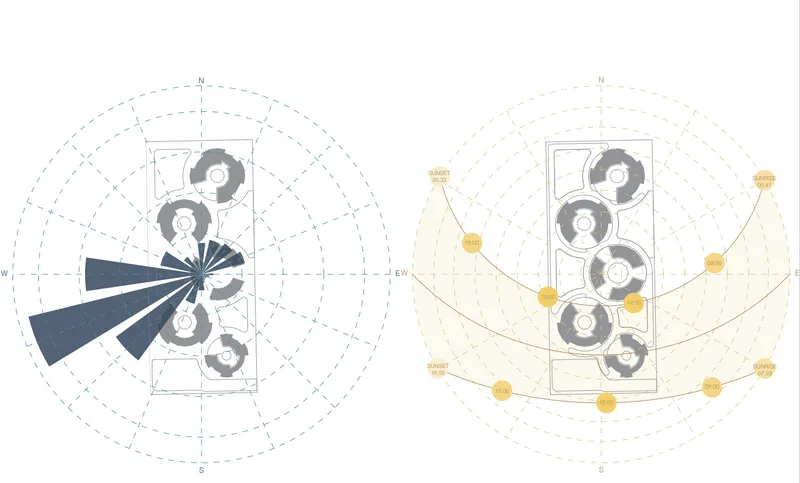 Wind direction and Sun Path analysis diagram