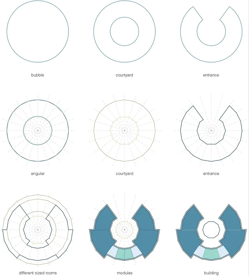 Form Process