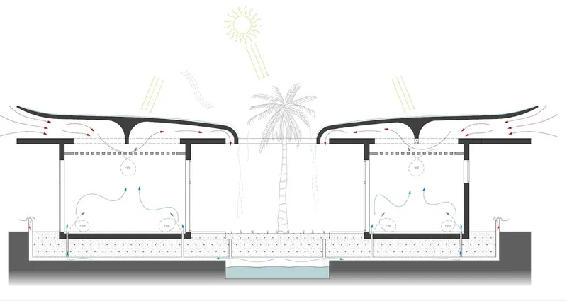 Conceptual Section Passive Cooling