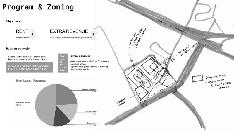 program and zoning; designing and zoning the program based on business strategies