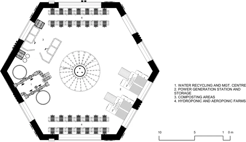 PLAN OF AGRICULTURE, RESEARCH &amp; WASTE MANAGEMENT UNIT