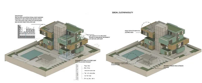 Figure 2 Sustainable Design Strategies