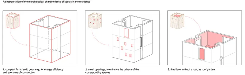 Analysis diagram © Alexis Papadopoulos Architectural Practice
