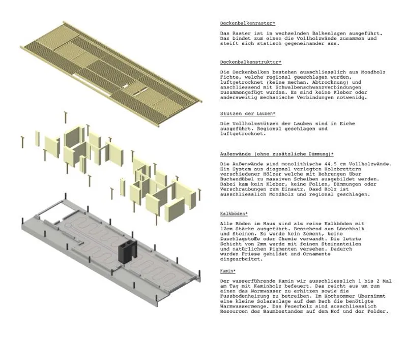 @MEIER UNGER ARCHITECTS