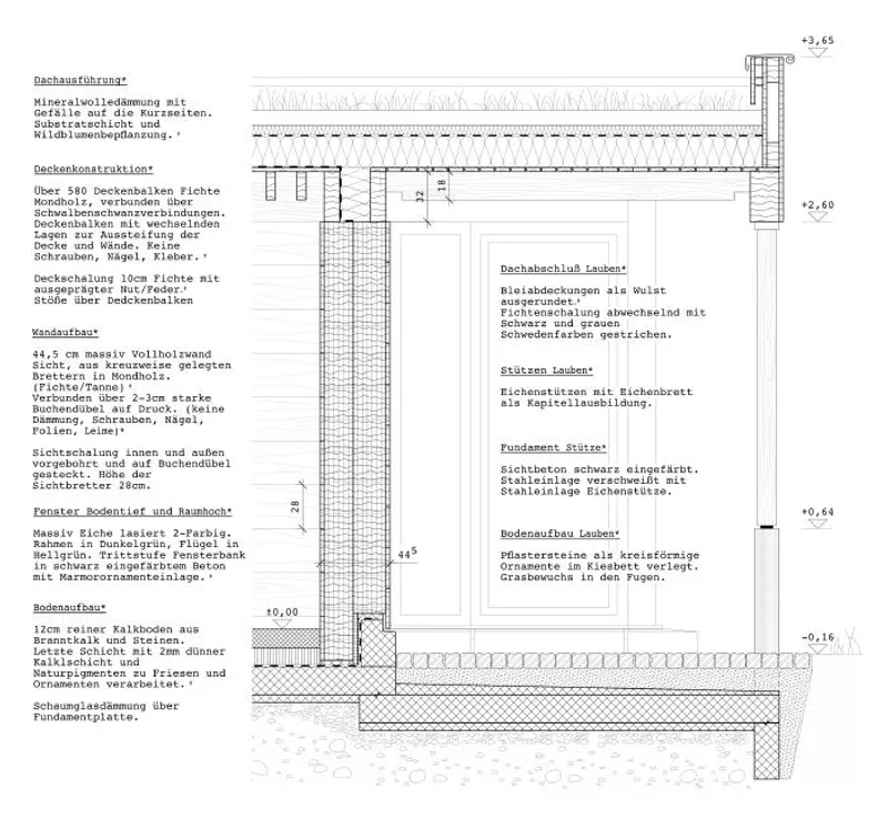 @MEIER UNGER ARCHITECTS