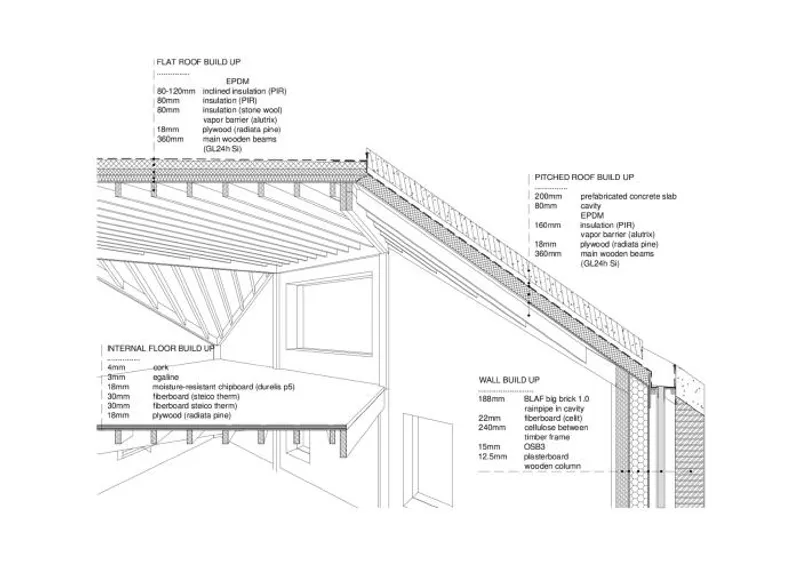 @BLAF ARCHITECTEN