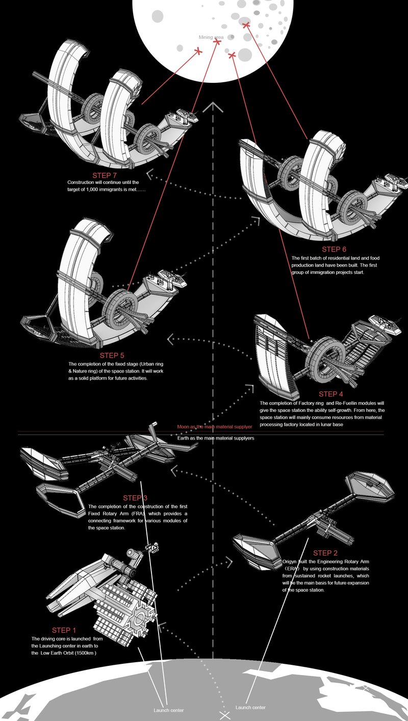 Manhattan n.2 by Nongquan Yang, Winning entry of Origyn: International space habitat design competition.