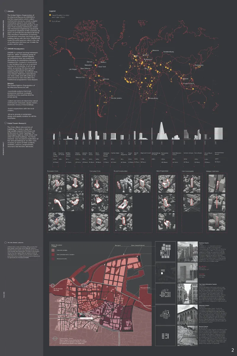 Site analysis and Research board of UNOAR project by Anastasia Lavrova