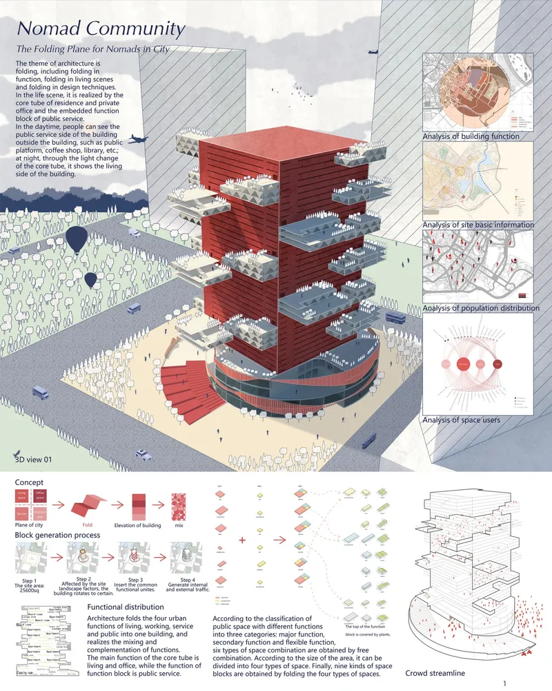 A comprehensive sheet incorporating multiple architectural diagrams like Programming Diagrams, Building Scheme, Building Scheme together to represent the overall concept from the project Nomad Community by Chan Denny, 艺可 白, &amp; 曼琦 成 Shortlisted entry of NomadHouse 2020