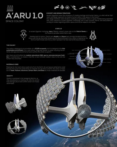 This architectural presentation board showcases a futuristic space colony concept named A'aru 1.0, i