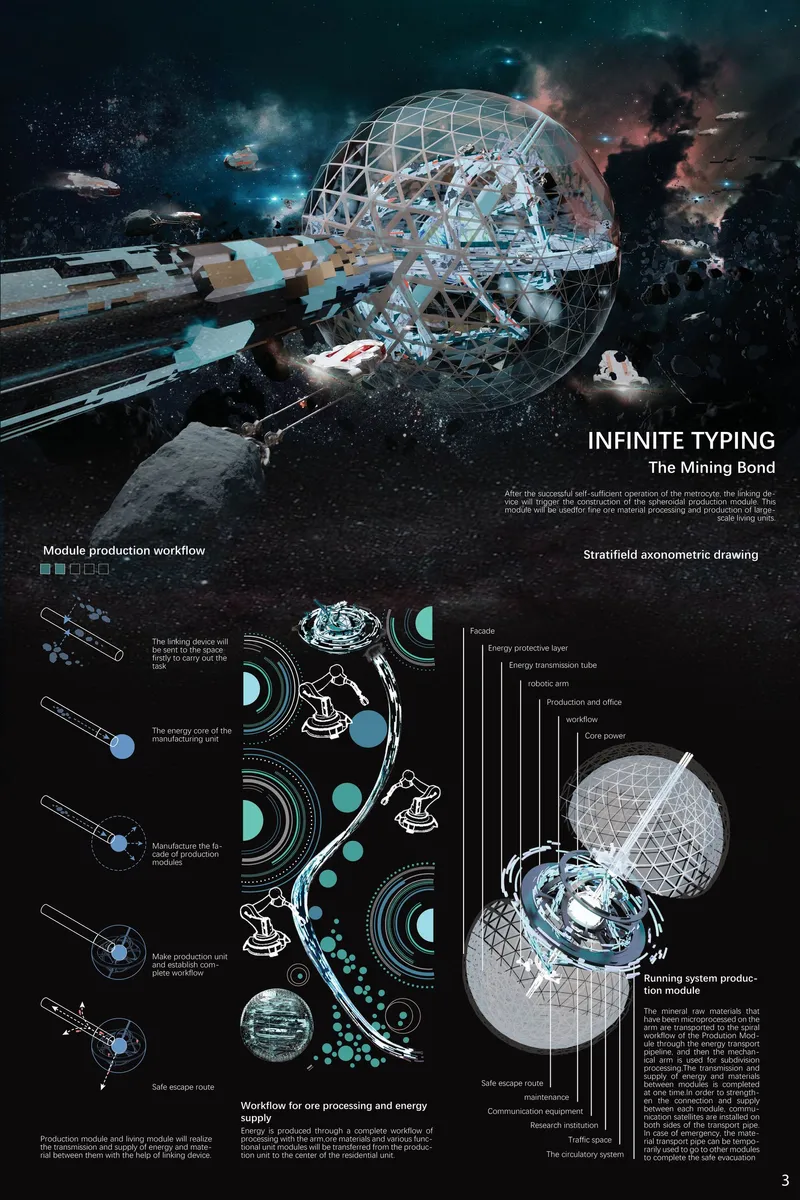 Visual from Infinite Typing by LULIN HE, Li yuanjun, chen zhang, DAN LIANG
