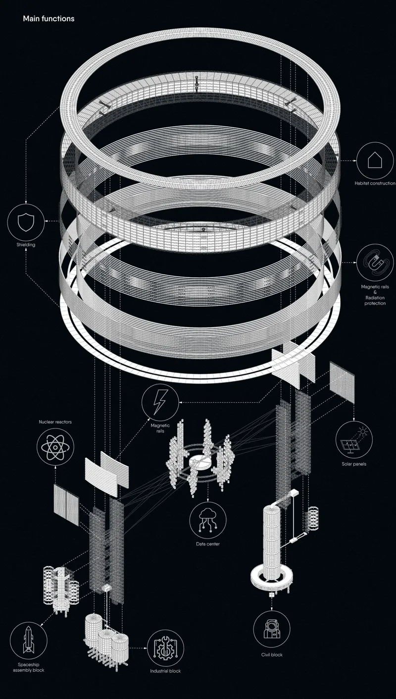 Visual showing the planning for resource management from the project The Ark of Knowledge Project