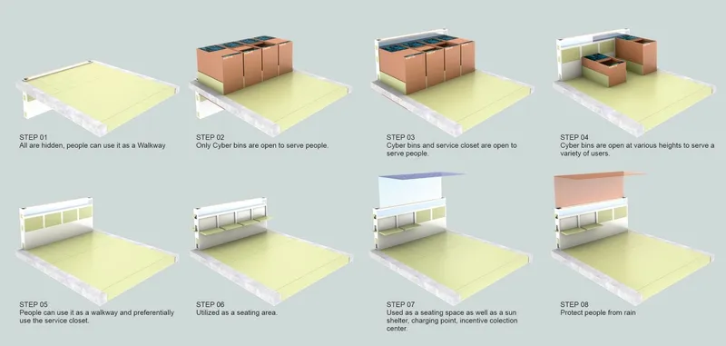 CYBER BIN: Versatile Urban Design for Sustainability and Comfort