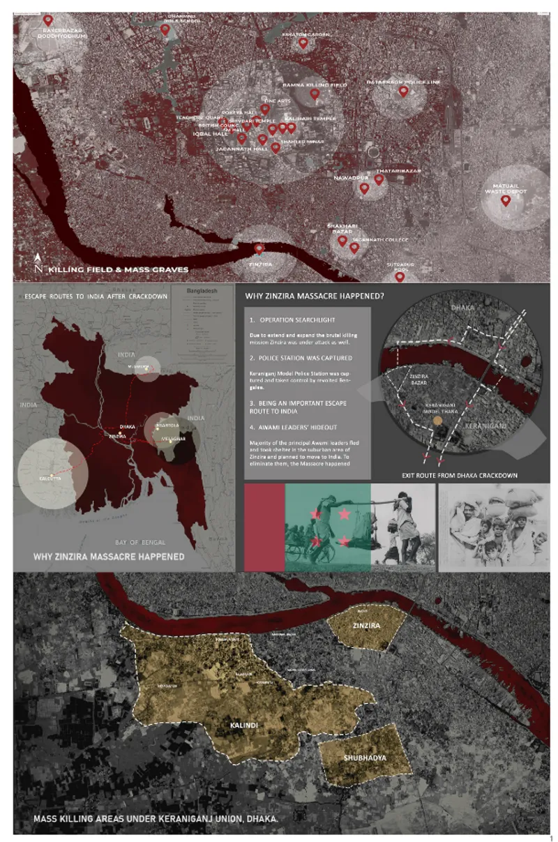 Visual from Retrospecting Genocide Project indicating the in-depth Research and contextual Analysis required for a project