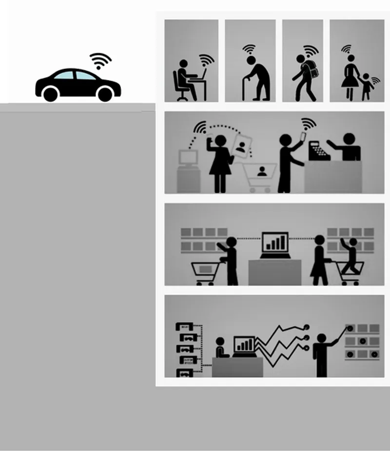 Connecting dots: The seamless interplay of automation in everyday life.