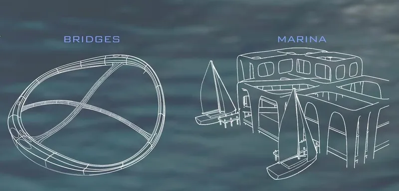Bridging survival: Nautical life in the new world.