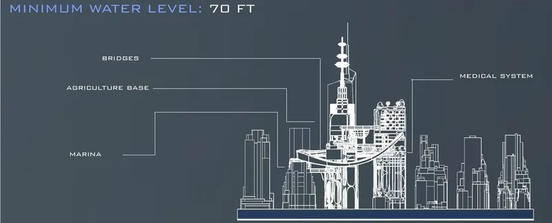 Elevated living: Adaptation at seventy feet above.