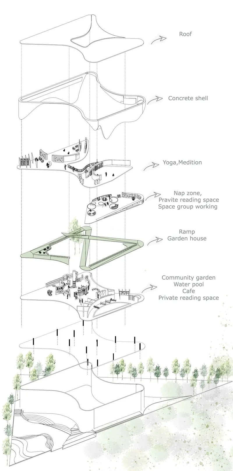 Layered architecture for holistic well-being and tranquility.
