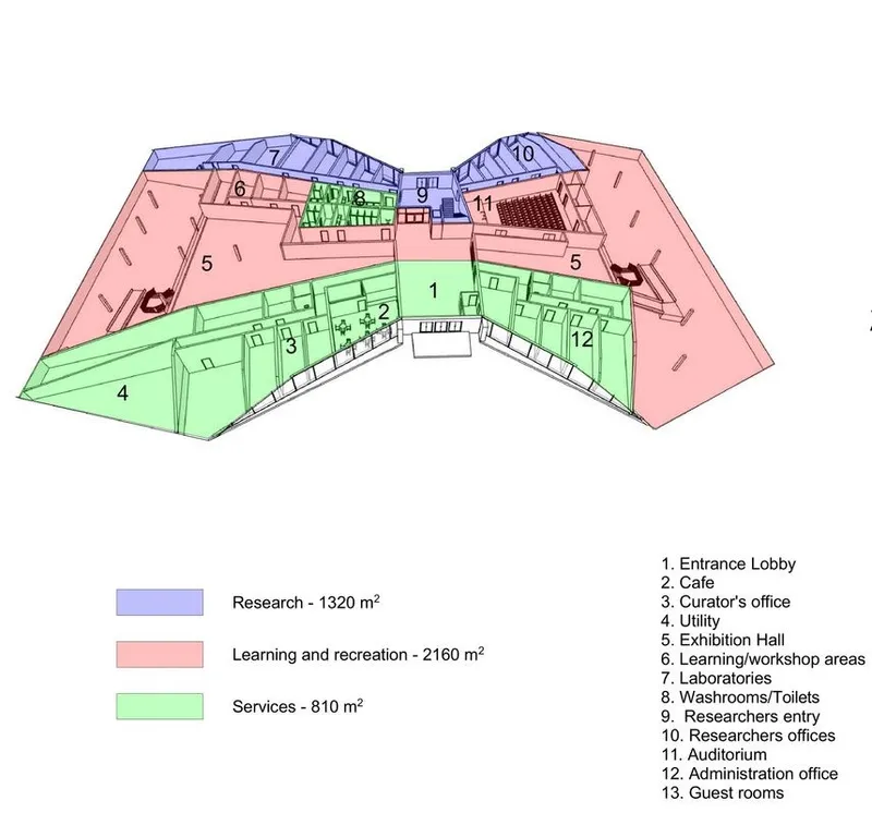 Color-coded floor plan: blending research, learning, and services.