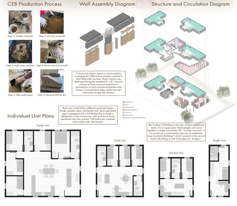Sustainable building meets modern living: A detailed guide.