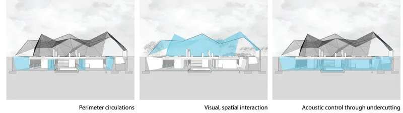 Design evolution: circulation, interaction, and acoustic innovation.