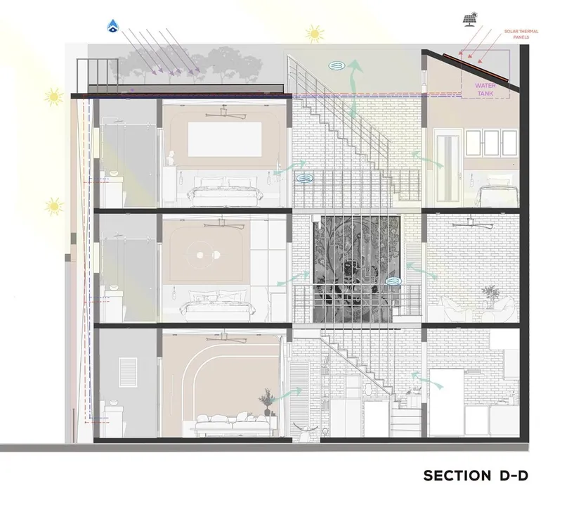 Section D-D: Sustainable Features in Urban House Design