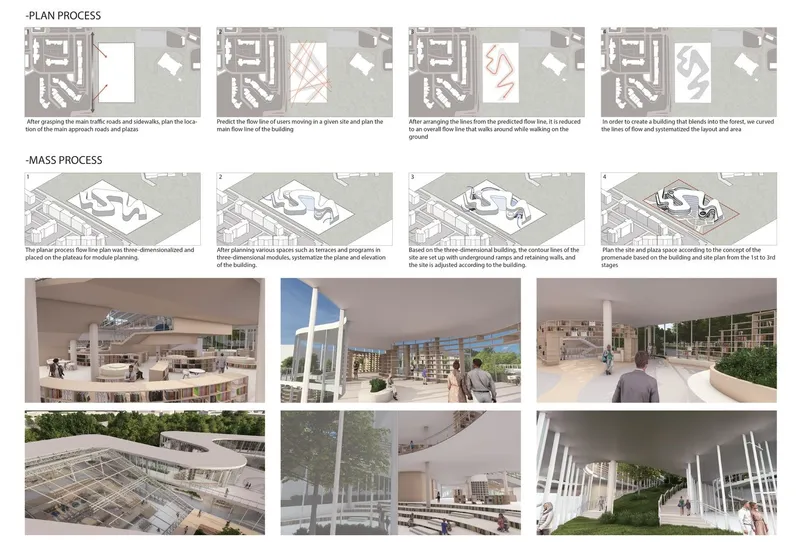Design evolution: From traffic flow to harmonious architecture.