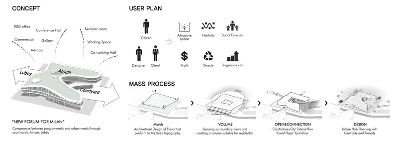 Balancing urban needs with innovative architectural solutions.