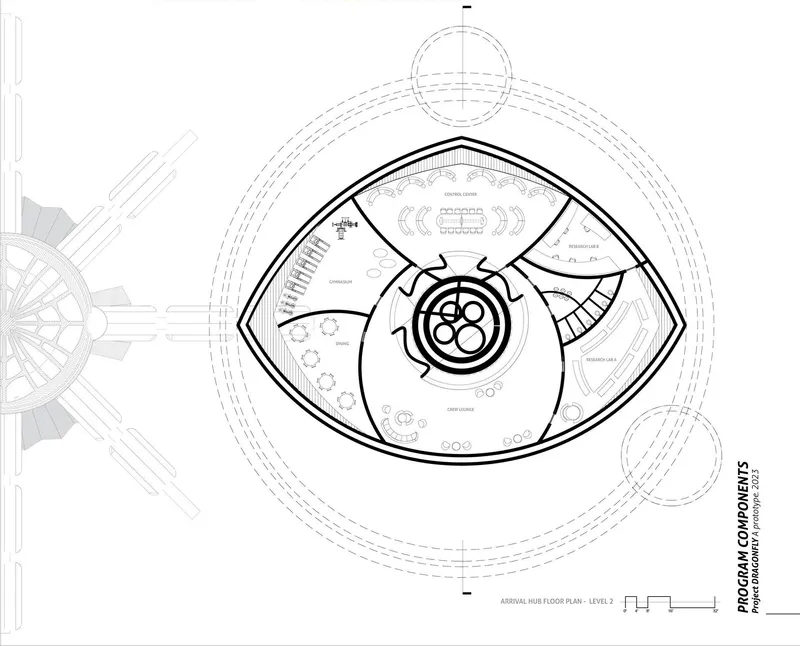 Orbital Station Core: Control, Research, and Community.