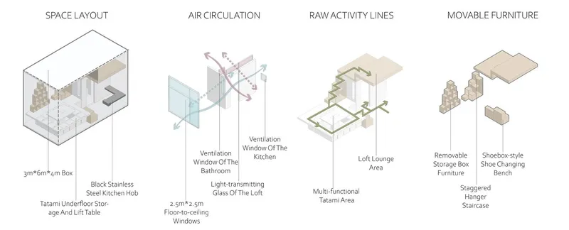 Smart space: adaptable design for modern urban dwellers.