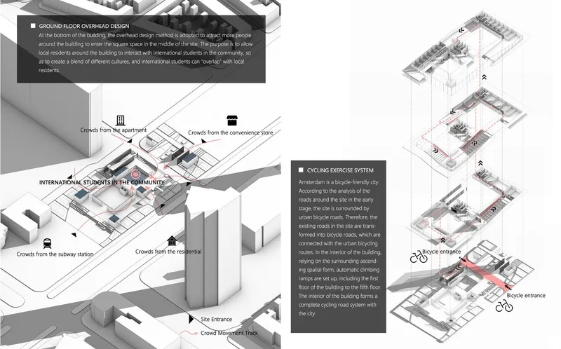 Integrating cycling paths into community-driven architectural design.
