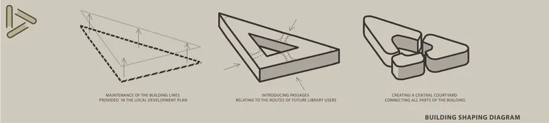 Design evolution: from lines to dynamic community spaces.