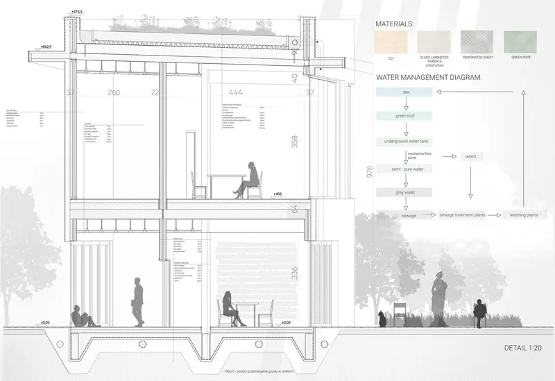 Sectional detail showcasing sustainable materials and water management.