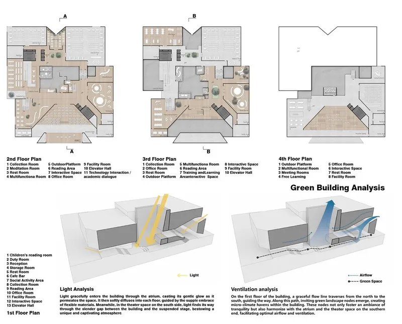 Eco-smart design shaping future learning spaces.
