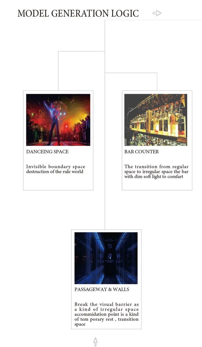 Evolving spaces: dance, drink, and transition.