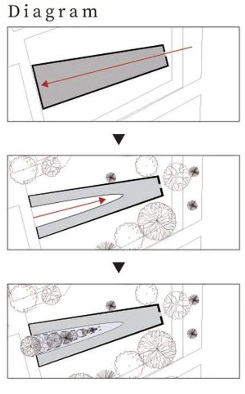 Conceptual evolution of spatial harmony.