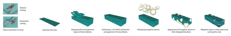 Design Transformed: From Stone to Space.