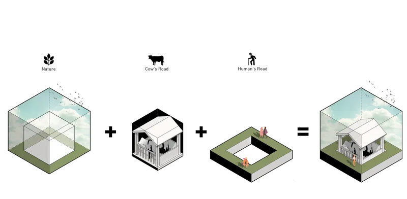 Traditional Animal Farms