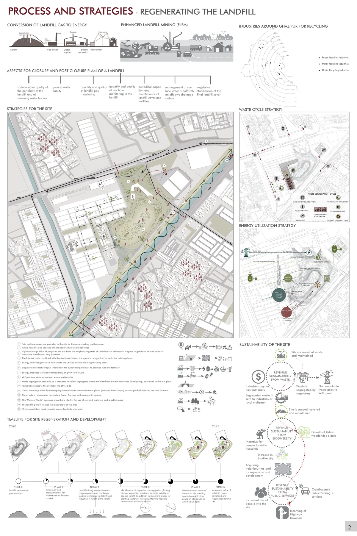 Landfill to Landform_A Story of Transformation