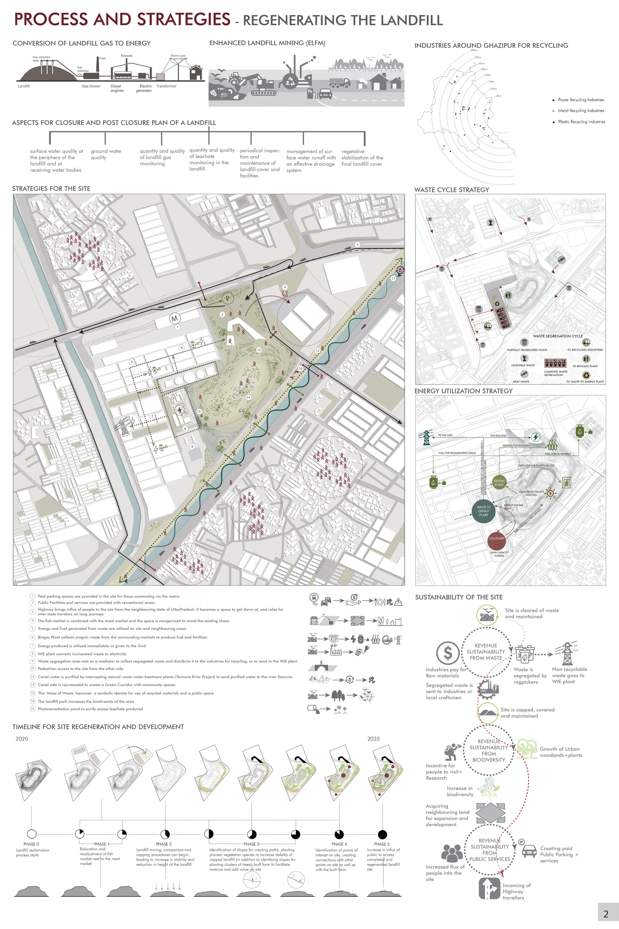Landfill to Landform_A Story of Transformation