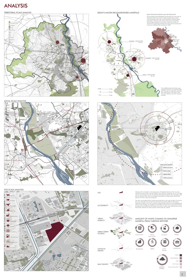 Landfill to Landform_A Story of Transformation