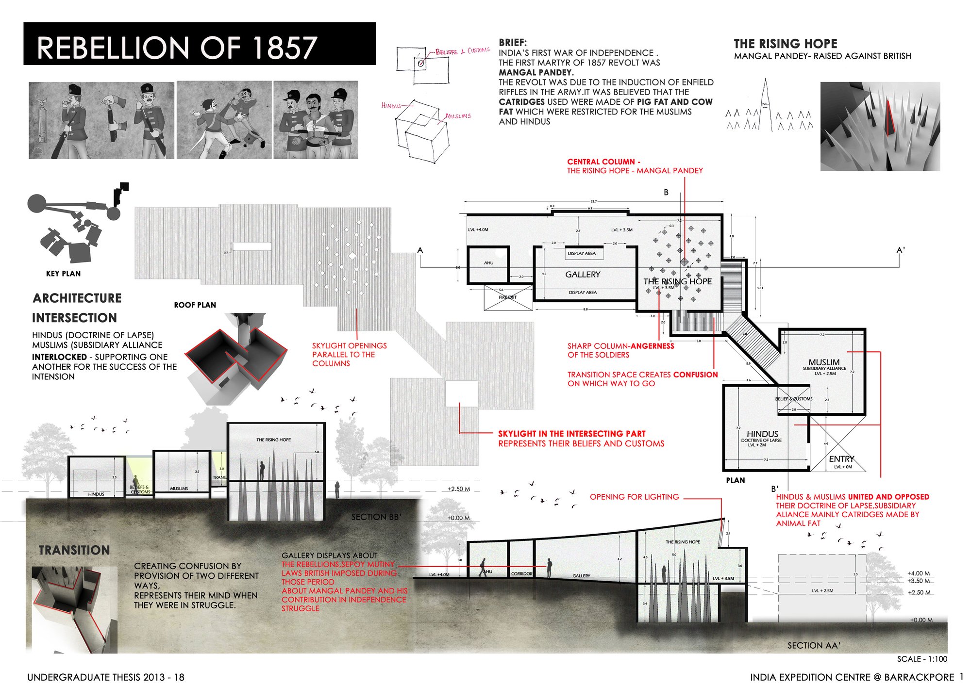 REBELLION OF 1857